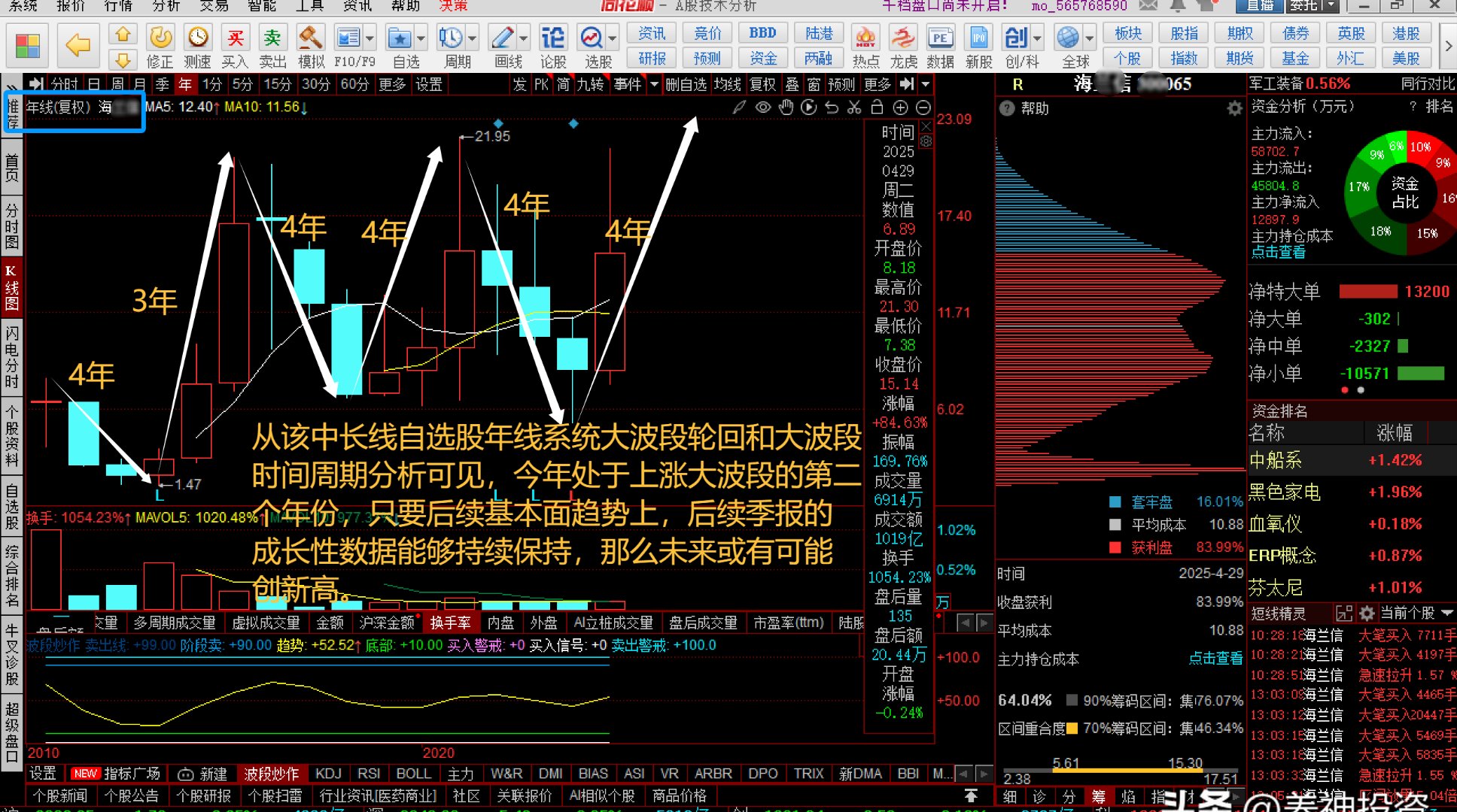华东重机股票(华东重机股票股) 华东重机股票(华东重机股票股)