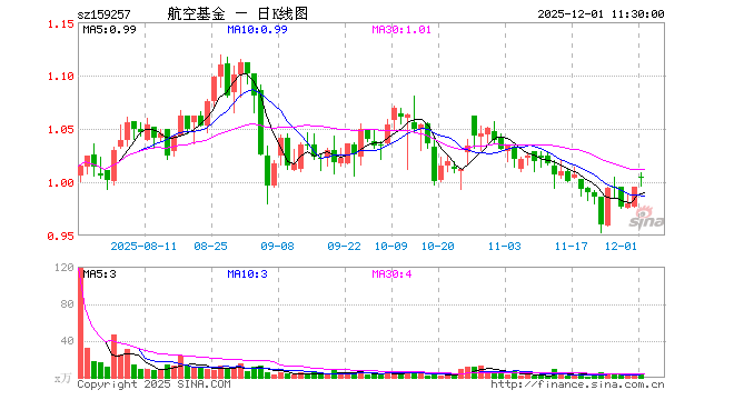 吉祥航空股票(吉祥航空股票值得买吗)