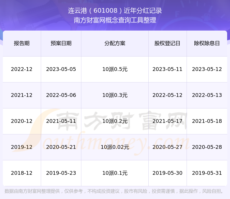 连云港股票(连云港股票是做什么的)