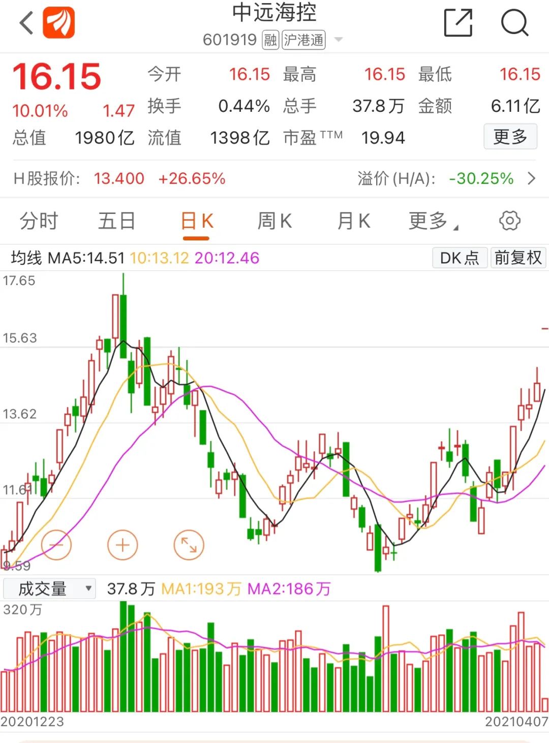 中远海控股票(中远海控股票发行价)