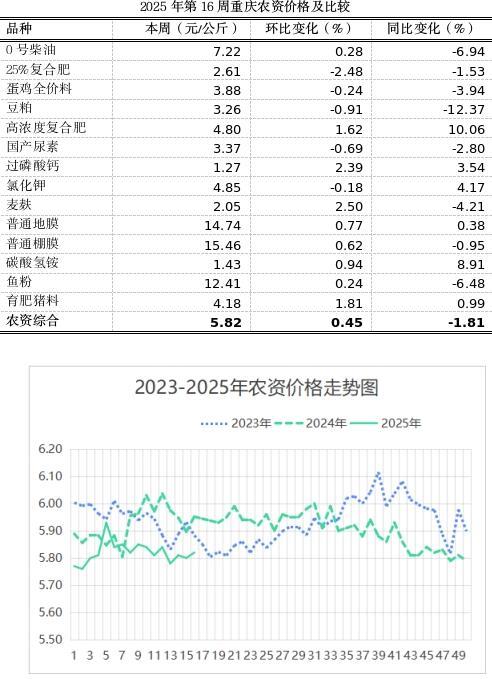 农产品股票(农产品股票000061)