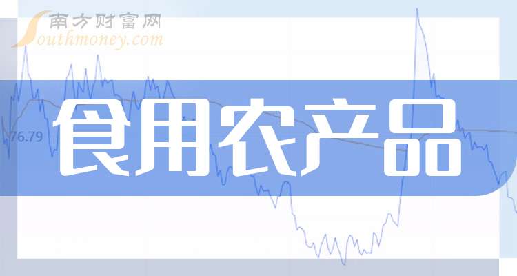 农产品股票(农产品股票000061) 农产品股票(农产品股票000061)