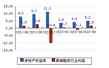 报喜鸟股票(报喜鸟股票最新消息 股吧)