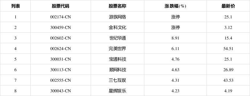 游族网络股票(游族网络股票还能持有吗) 游族网络股票(游族网络股票还能持有吗)