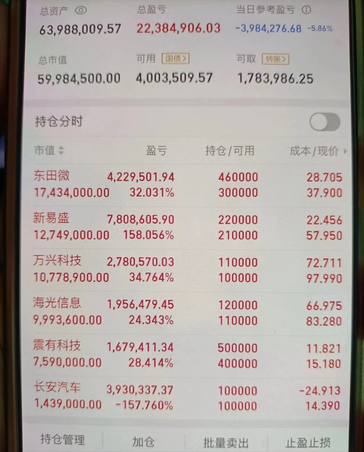 辽宁成大股票(辽宁成大股票股吧)