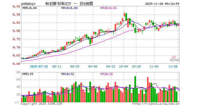 沪硅产业股票(沪硅产业股票三季报)
