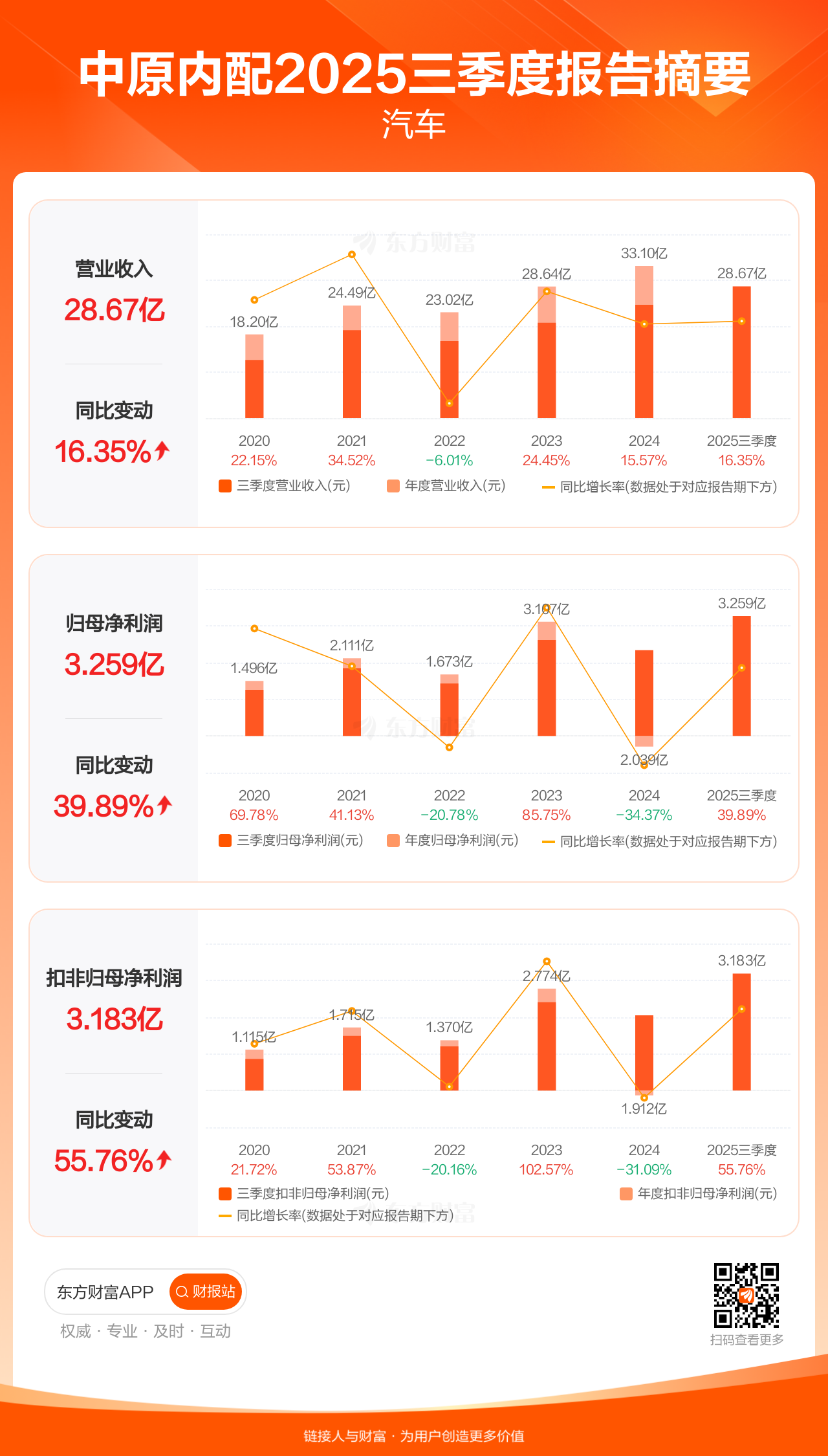 中原内配股票(中原内配股票最新消息)