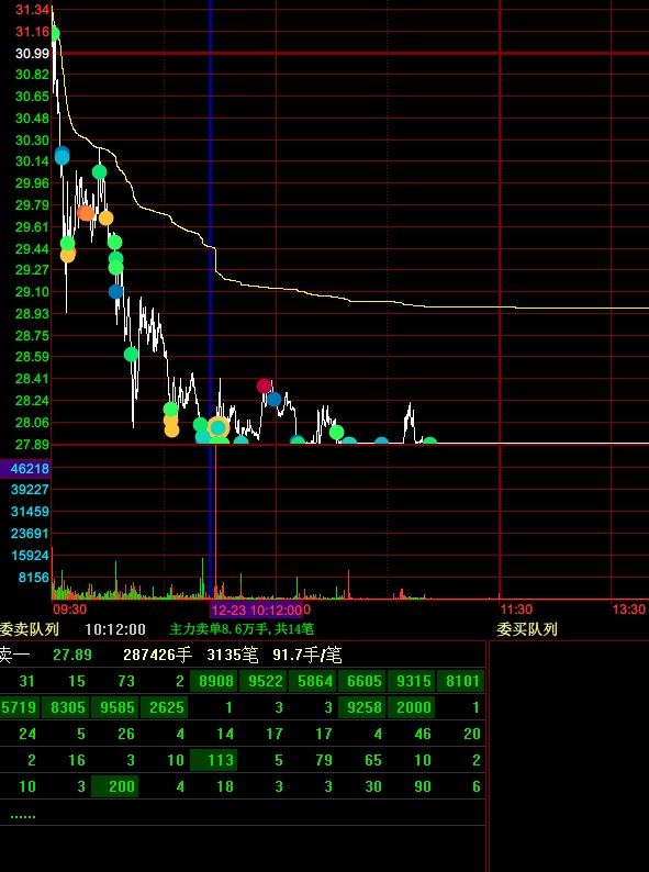 日出东方股票股吧(日出东方股票股吧评论)