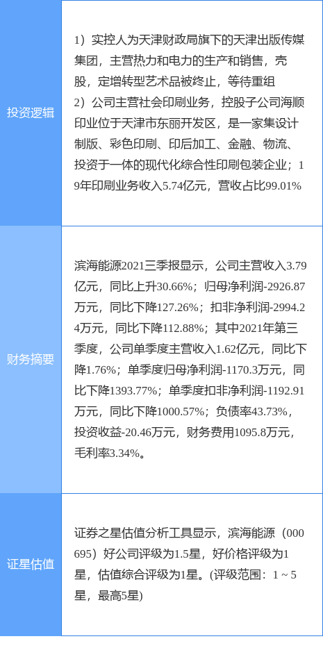 滨海能源股票(滨海能源股票东方财富网) 滨海能源股票(滨海能源股票东方财富网)