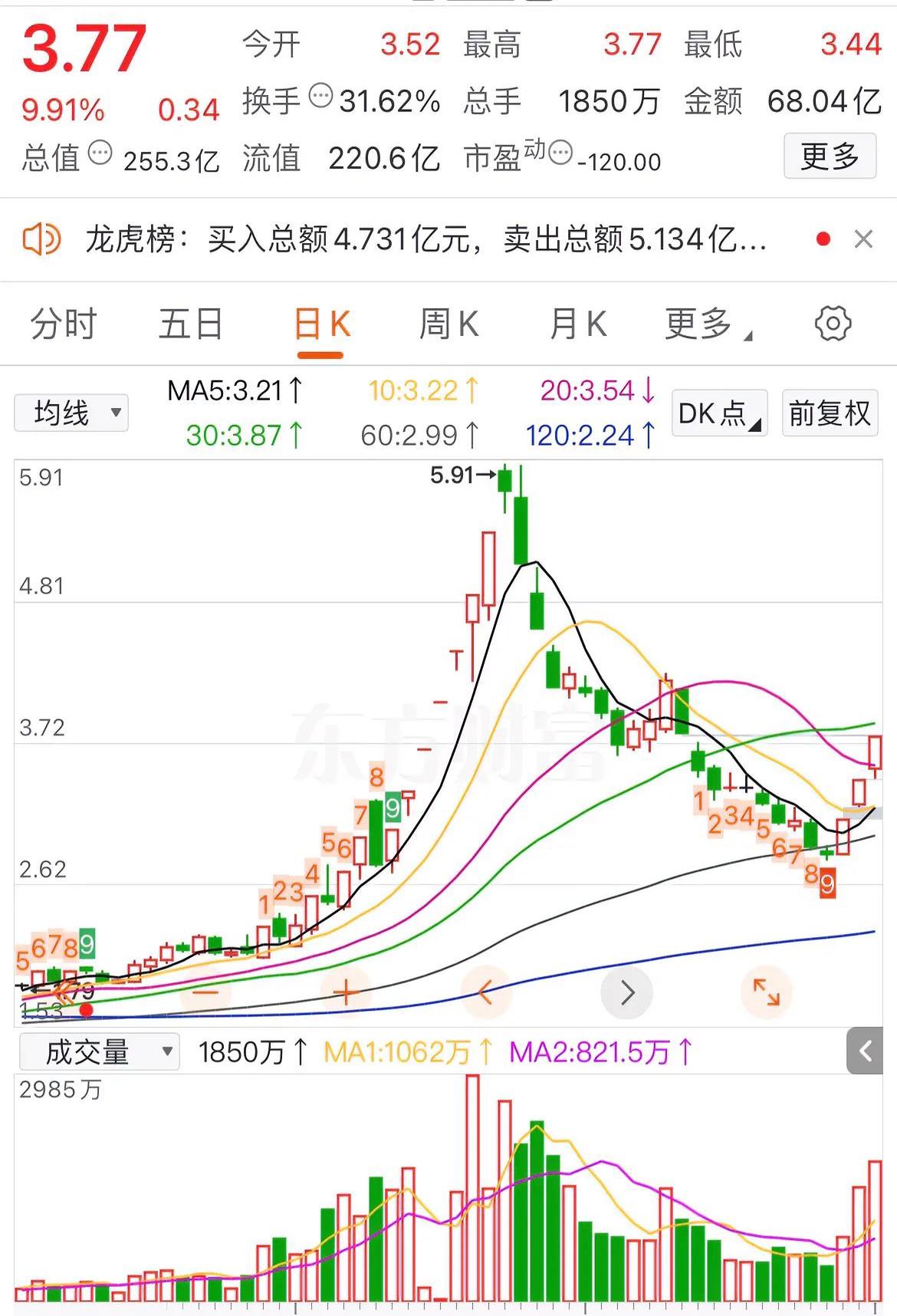 滨海能源股票(滨海能源股票东方财富网) 滨海能源股票(滨海能源股票东方财富网)