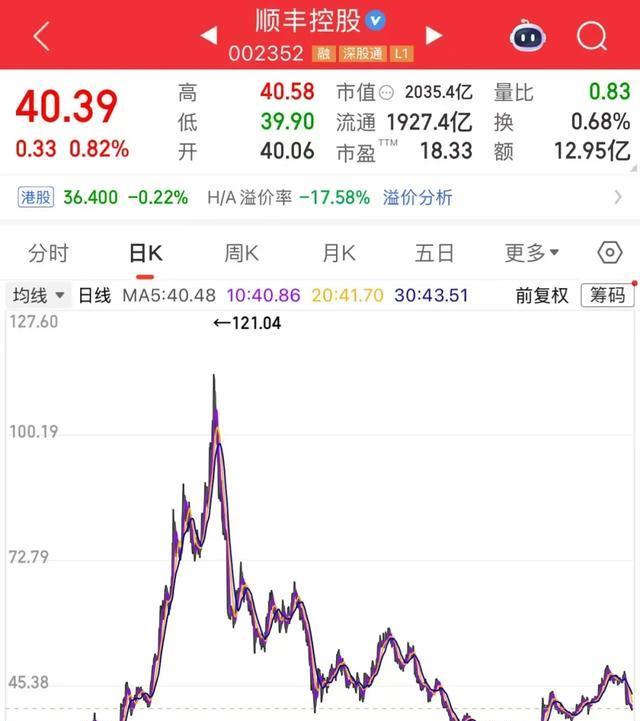 顺丰股票(顺丰股票股吧) 顺丰股票(顺丰股票股吧)