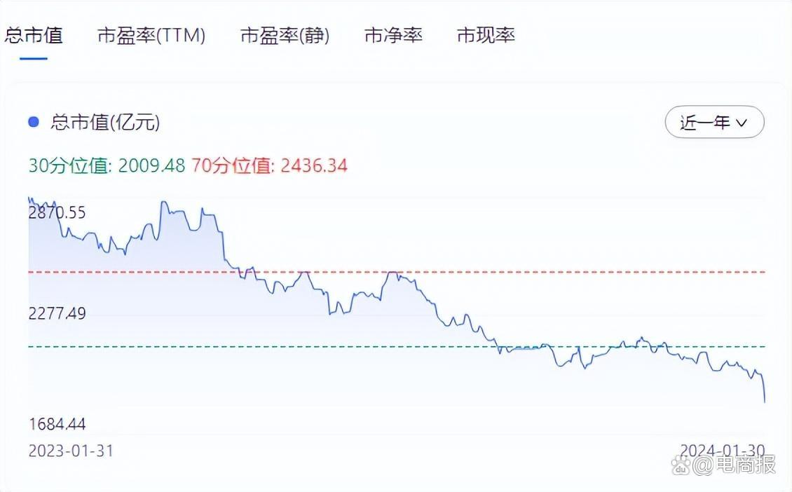 顺丰股票(顺丰股票股吧) 顺丰股票(顺丰股票股吧)