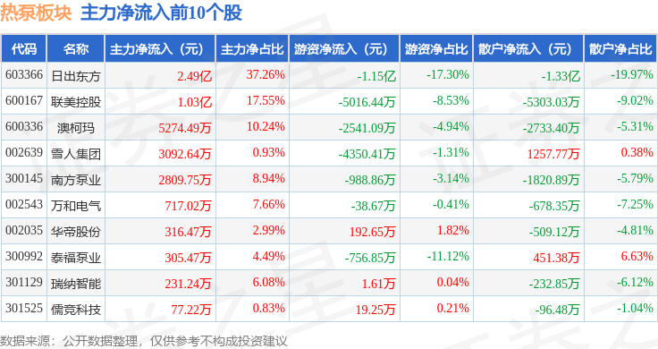 日出东方股票股吧(日出东方股票股吧东方财富) 日出东方股票股吧(日出东方股票股吧东方财富)