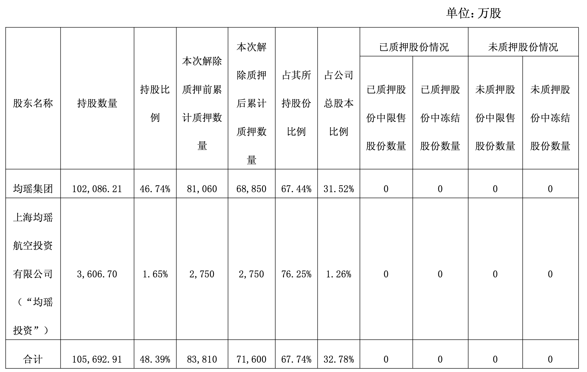 吉祥航空股票(603885吉祥航空股票)