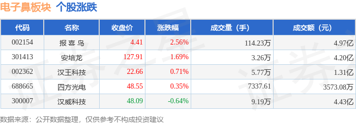 报喜鸟股票(002154报喜鸟股票) 报喜鸟股票(002154报喜鸟股票)