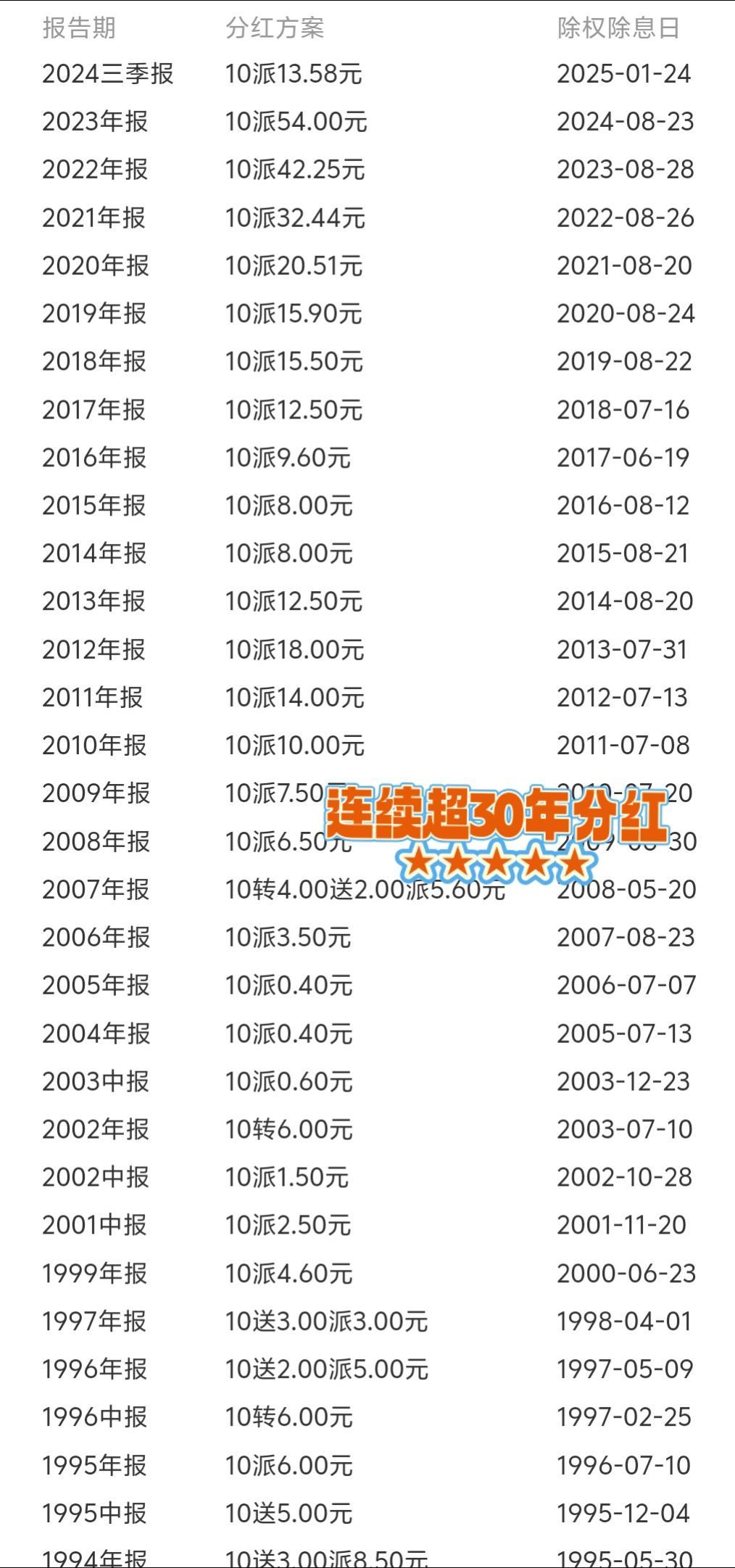 股票分红需要持股多久(股票分红需要持股多久不用交税) 股票分红需要持股多久(股票分红需要持股多久不用交税)