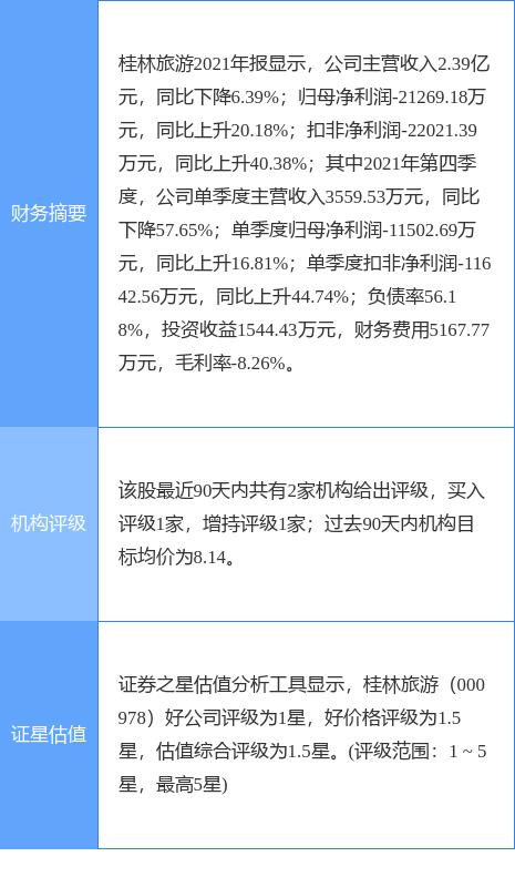 桂林旅游股票(桂林旅游股票最新消息今天)