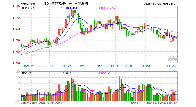 用友软件股票(用友软件股票最新消息)