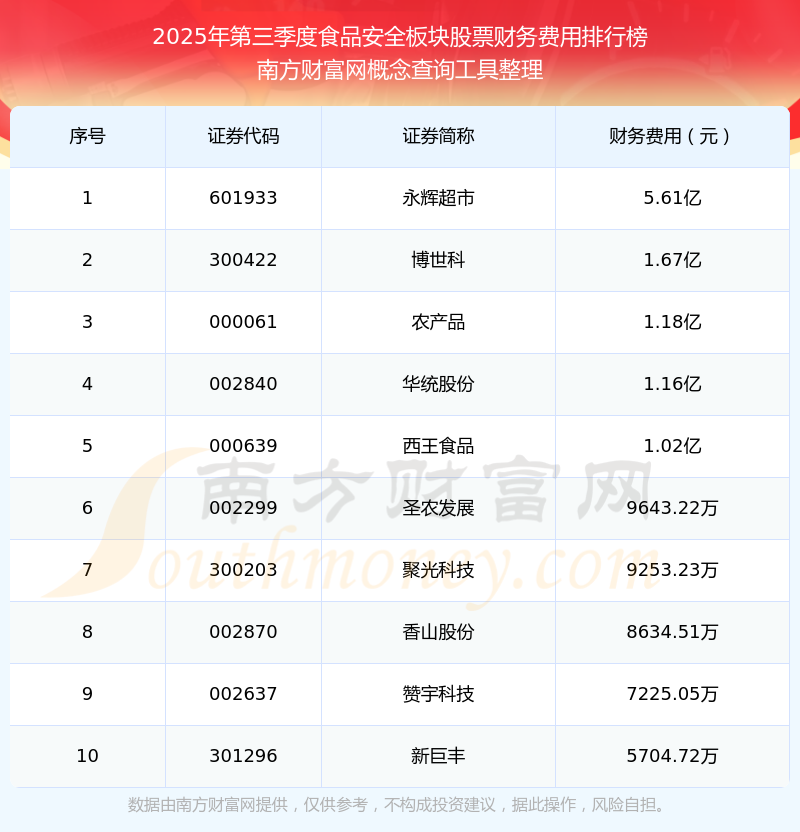 农产品股票(农产品股票是做什么的)