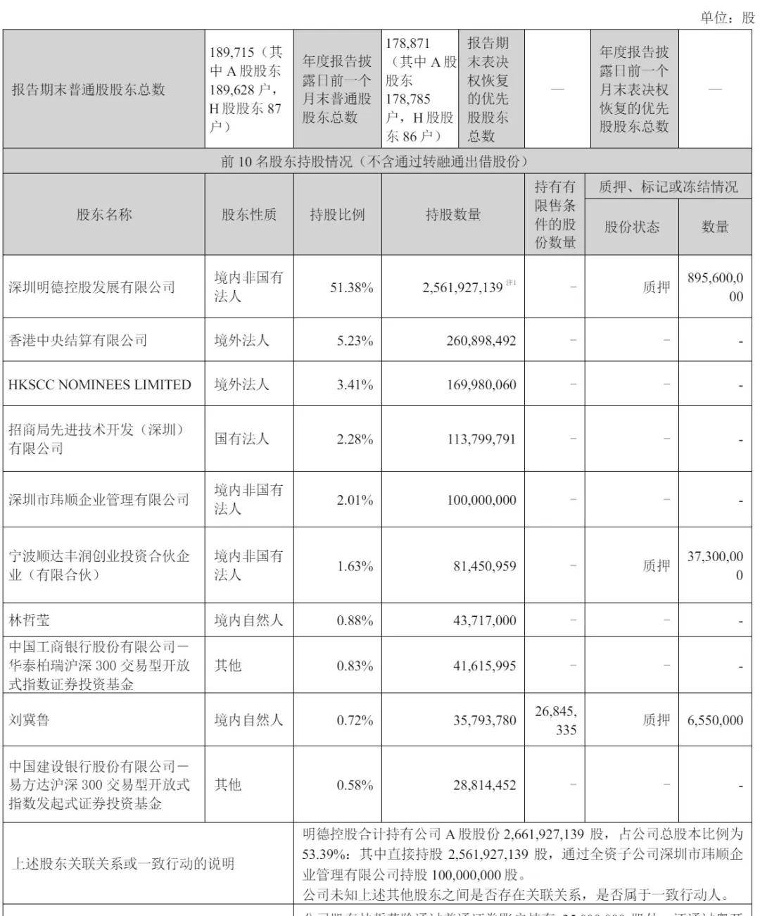 顺丰股票(顺丰股票今日价格行情) 顺丰股票(顺丰股票今日价格行情)