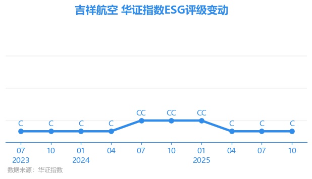 吉祥航空股票(吉祥航空股票还会涨吗)