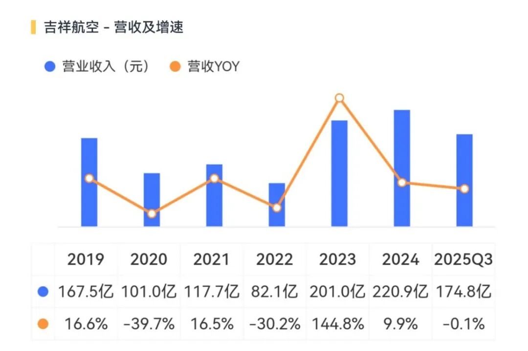 吉祥航空股票(吉祥航空股票还会涨吗)