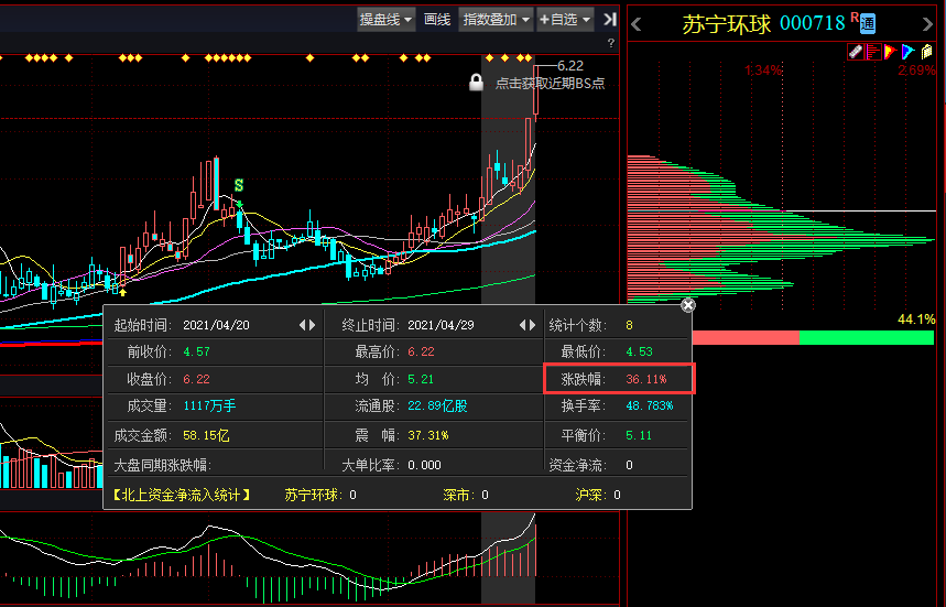 苏宁环球股票(苏宁环球股票交易异常波动)