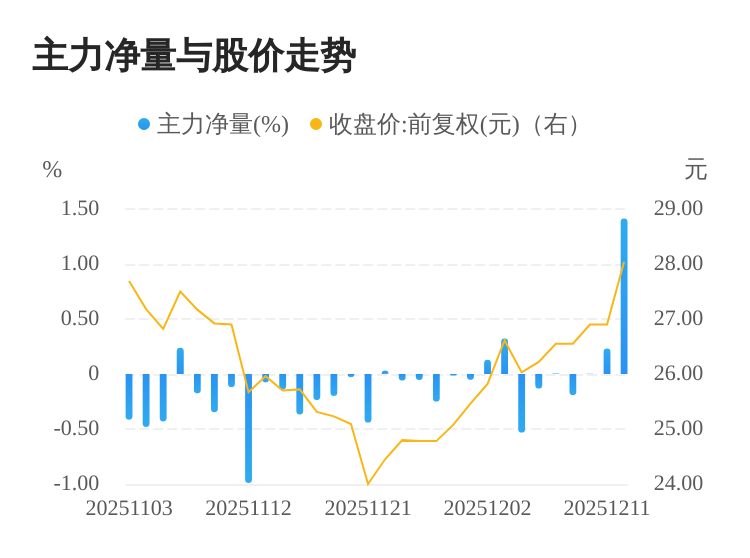 沃尔玛股票(沃尔玛股票走势图)