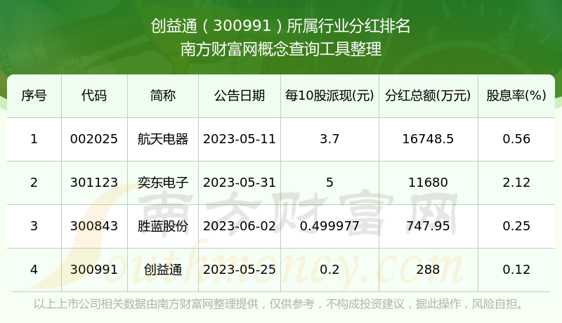 股票分红需要持股多久(银行股票分红需要持股多久)