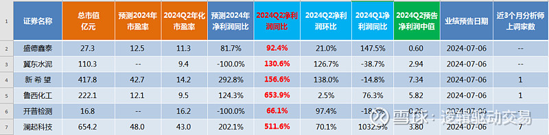 冀东水泥股票(冀东水泥股票股吧东方财富网)