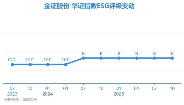 金证股份股票(金证股份股票代码)
