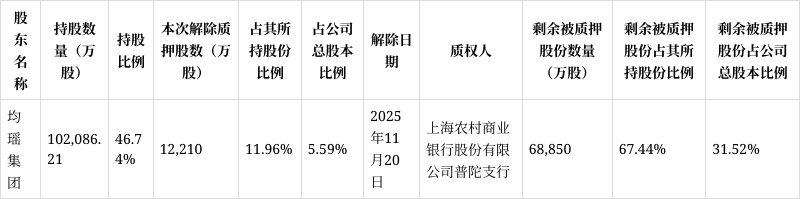 吉祥航空股票(吉祥航空股票行情) 吉祥航空股票(吉祥航空股票行情)