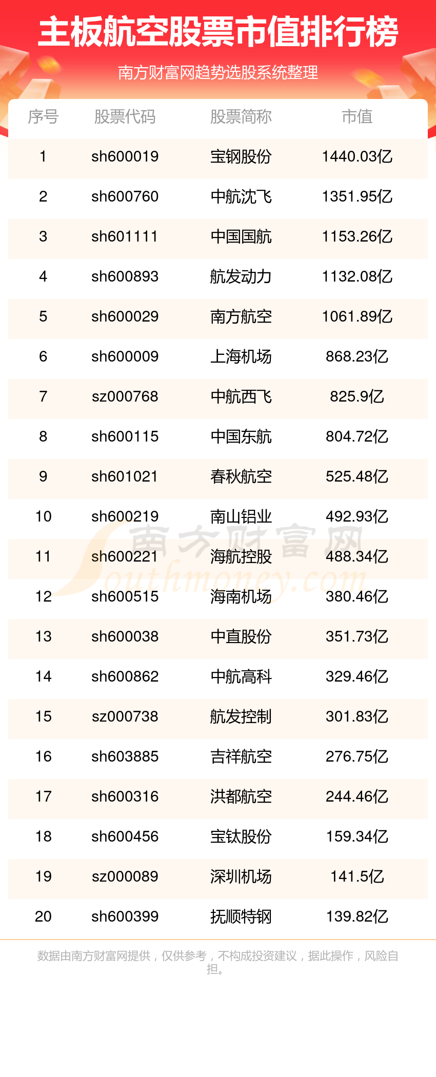 吉祥航空股票(吉祥航空股票行情) 吉祥航空股票(吉祥航空股票行情)