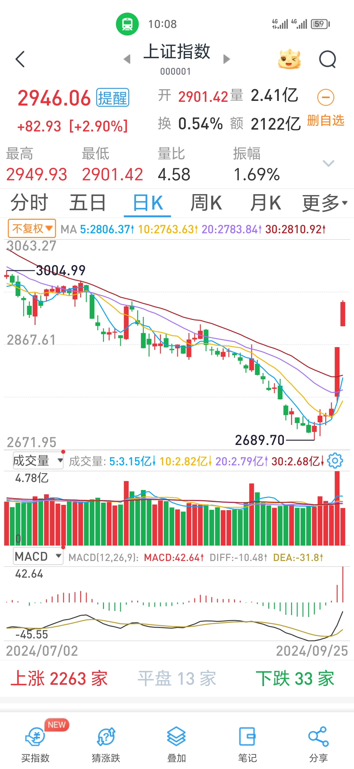 胜利股份股票(胜利股份股票股吧) 胜利股份股票(胜利股份股票股吧)