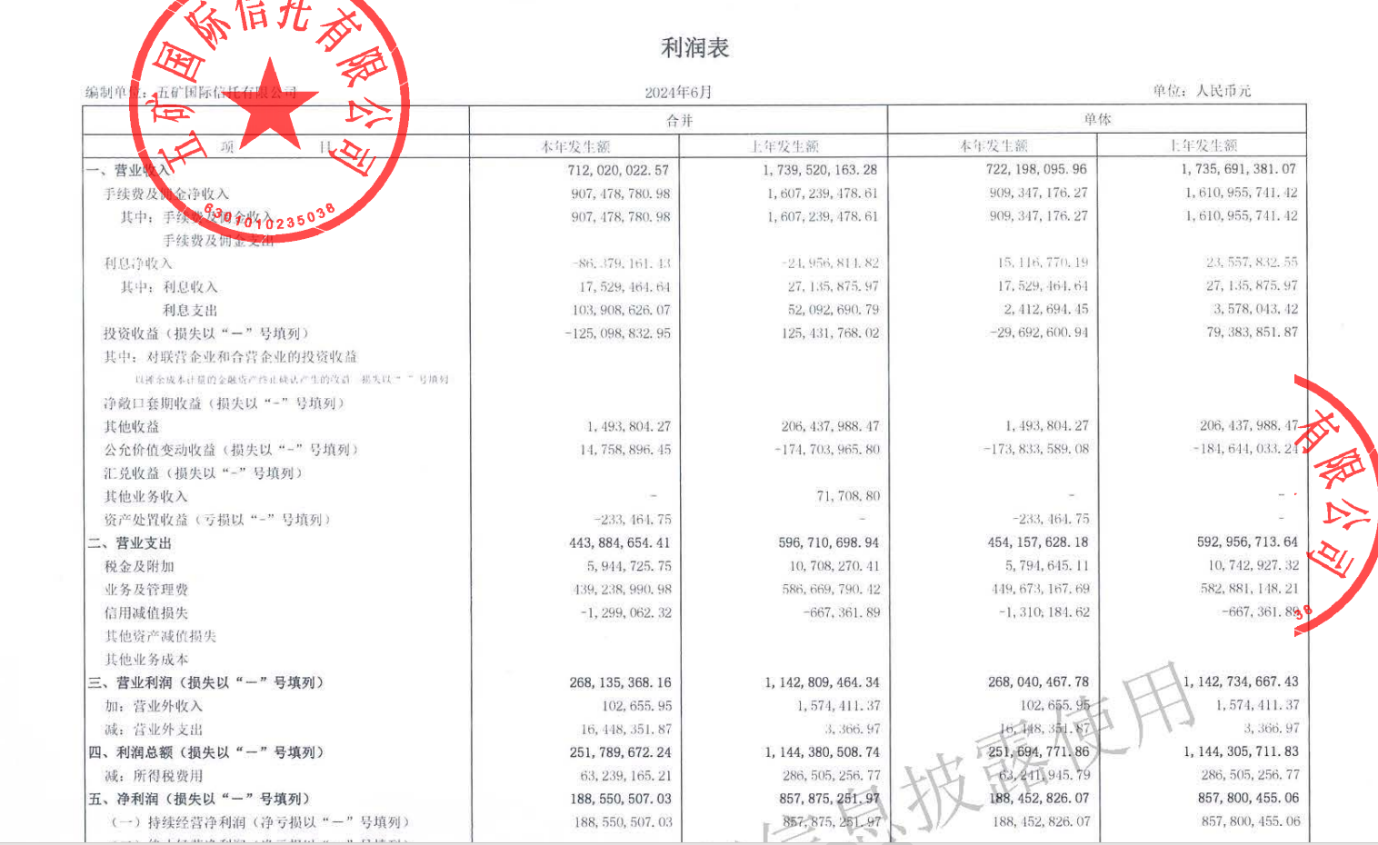 五矿资本股票(五矿资本股票最新消息)