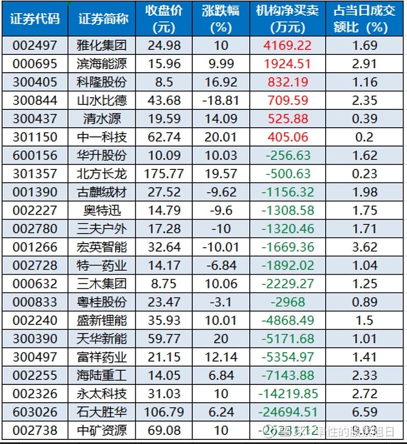 滨海能源股票(滨海能源股票股吧) 滨海能源股票(滨海能源股票股吧)