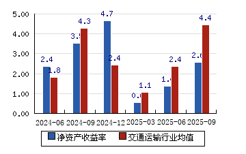 连云港股票(连云港股票还能涨吗) 连云港股票(连云港股票还能涨吗)