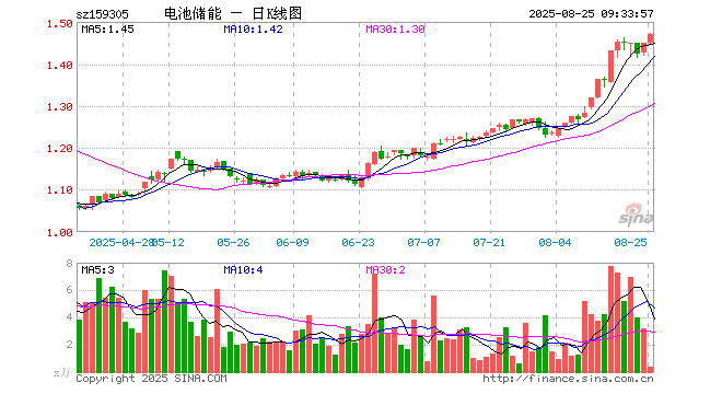 滨海能源股票(滨海能源股票发行价格)