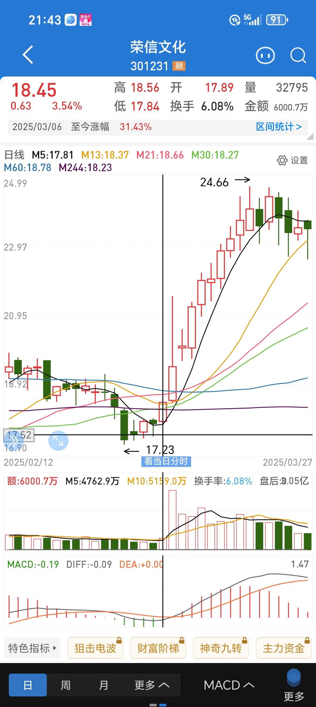 金螳螂股票(金螳螂股票怎么样?事实告诉你)