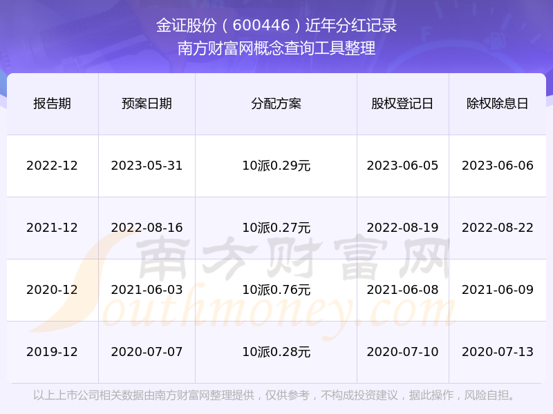 金证股份股票(金证股份股票行情)