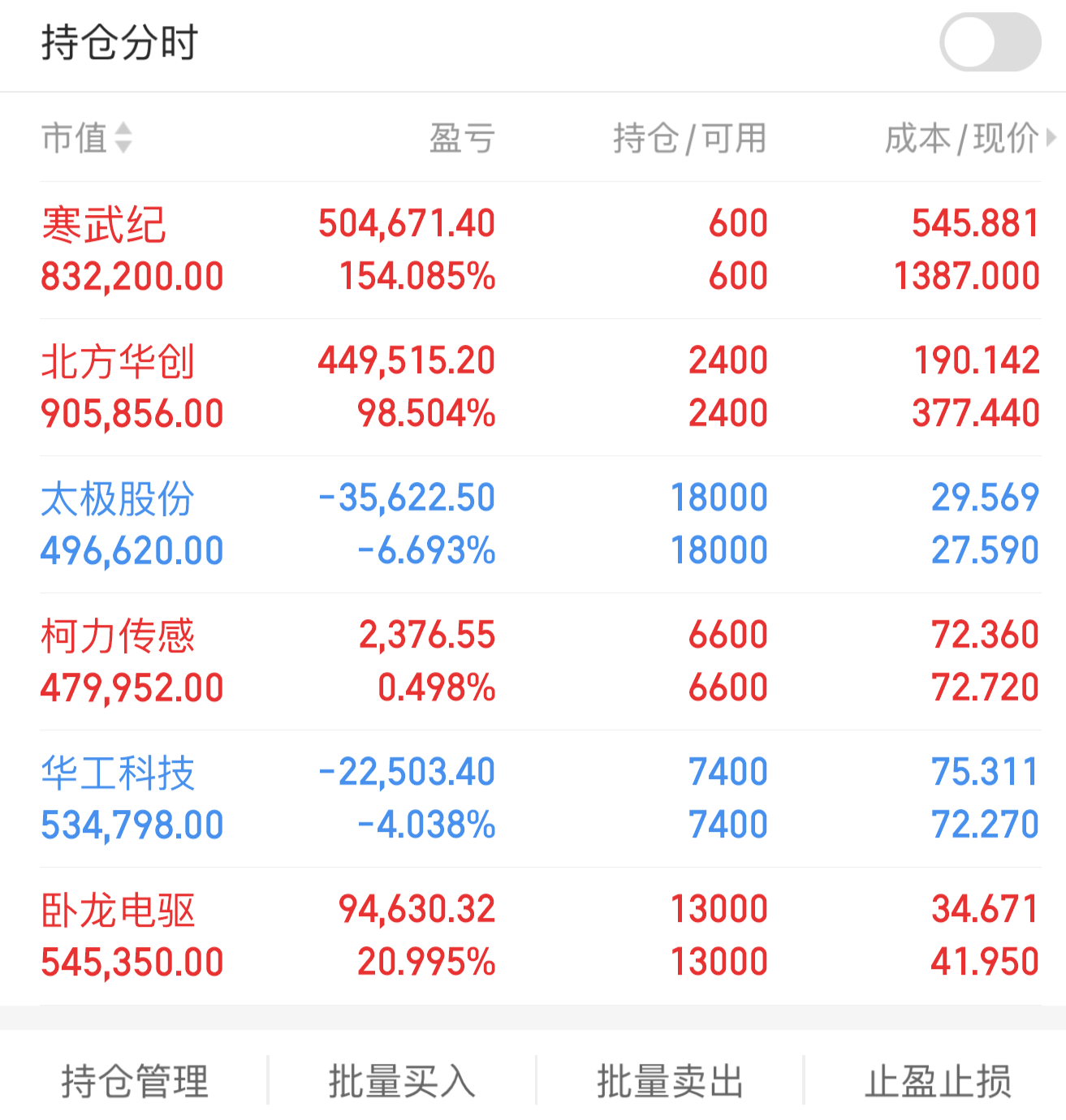 华东重机股票(华东重机股票股吧最新消息) 华东重机股票(华东重机股票股吧最新消息)