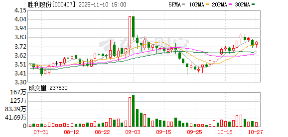 胜利股份股票(胜利股份股票搜狐证券) 胜利股份股票(胜利股份股票搜狐证券)