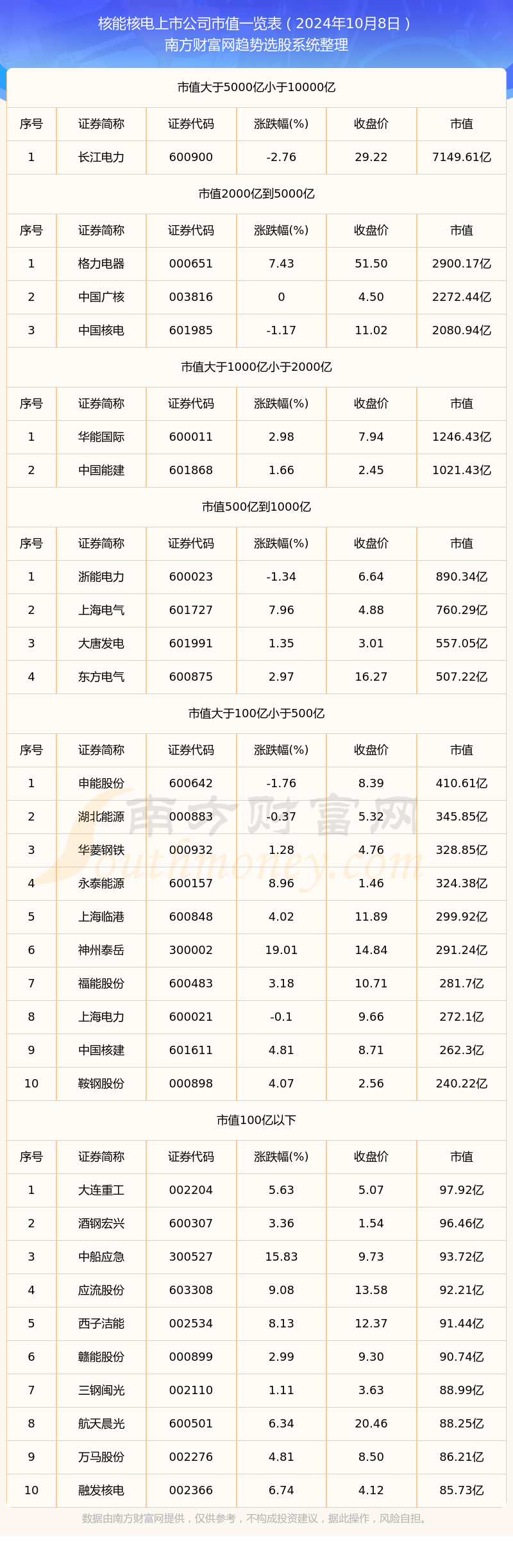 深圳能源股票(000027深圳能源股票) 深圳能源股票(000027深圳能源股票)