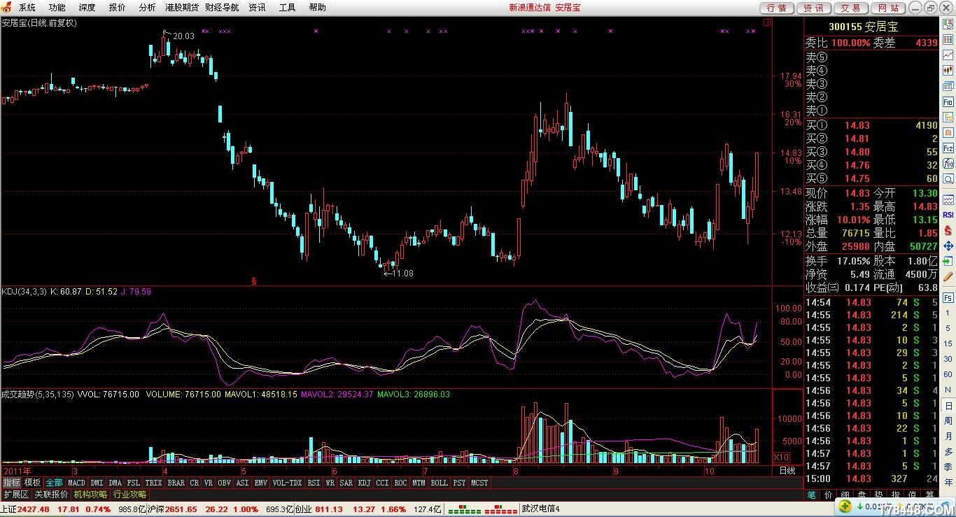 安居宝股票(安居宝股票还能买吗) 安居宝股票(安居宝股票还能买吗)