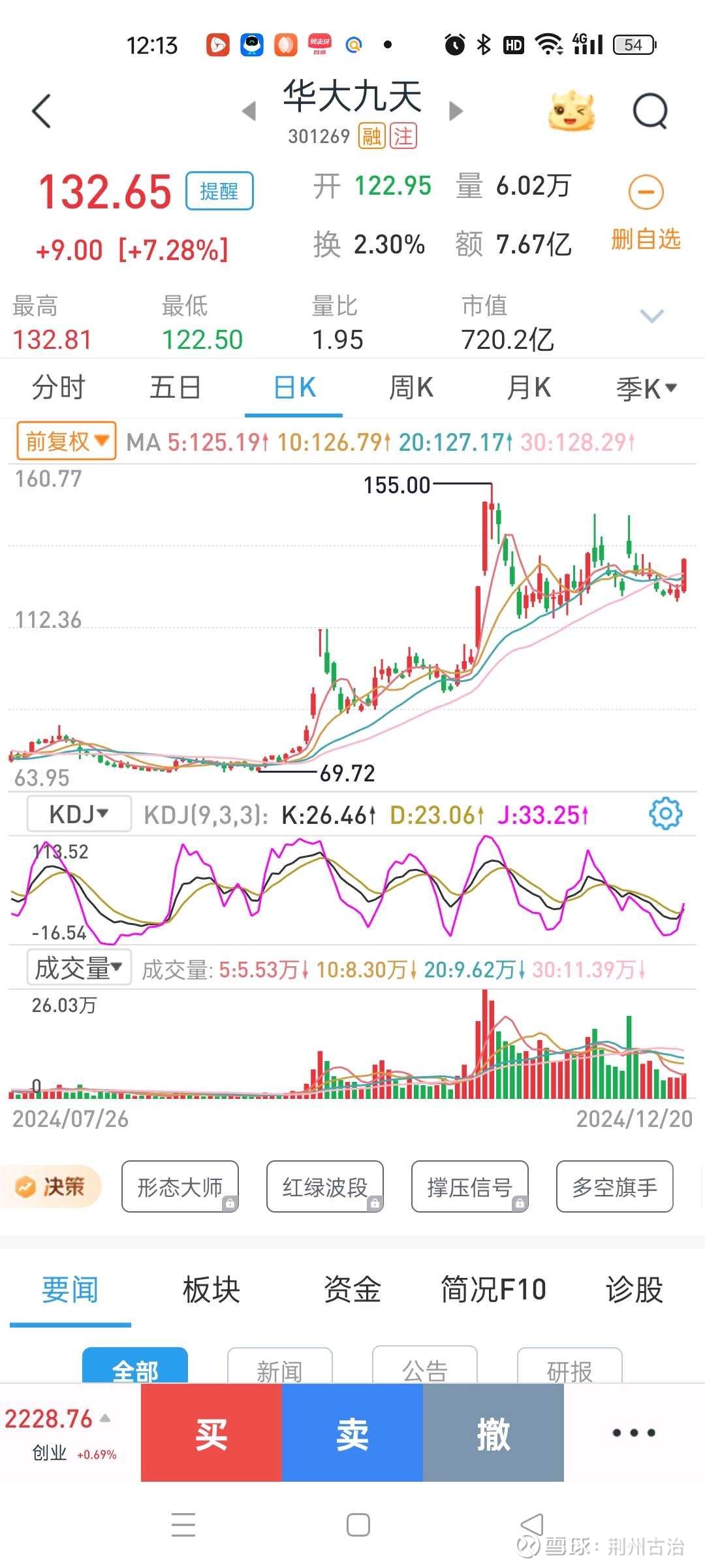 华东重机股票(华东重机股票干什么的)