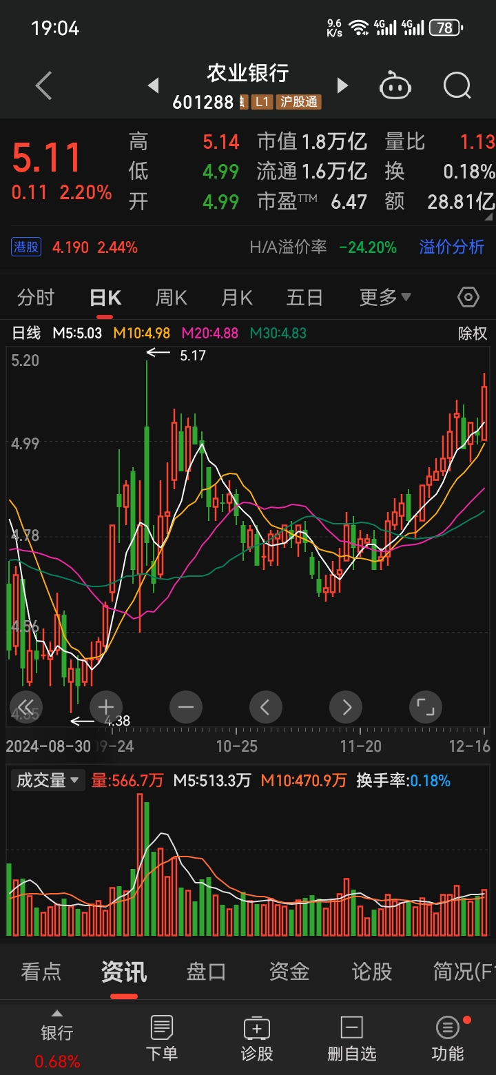 沃尔玛股票(沃尔玛股票现在能买吗) 沃尔玛股票(沃尔玛股票现在能买吗)