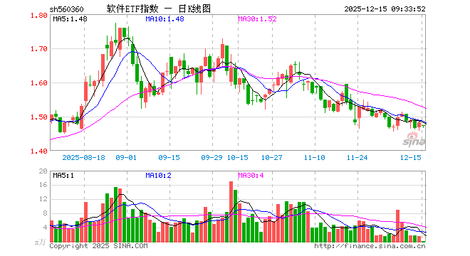 用友软件股票(用友软件股票代码是多少)