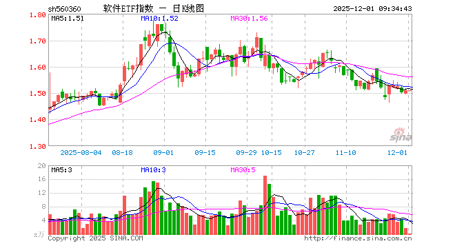 用友软件股票(用友软件股票代码是多少)