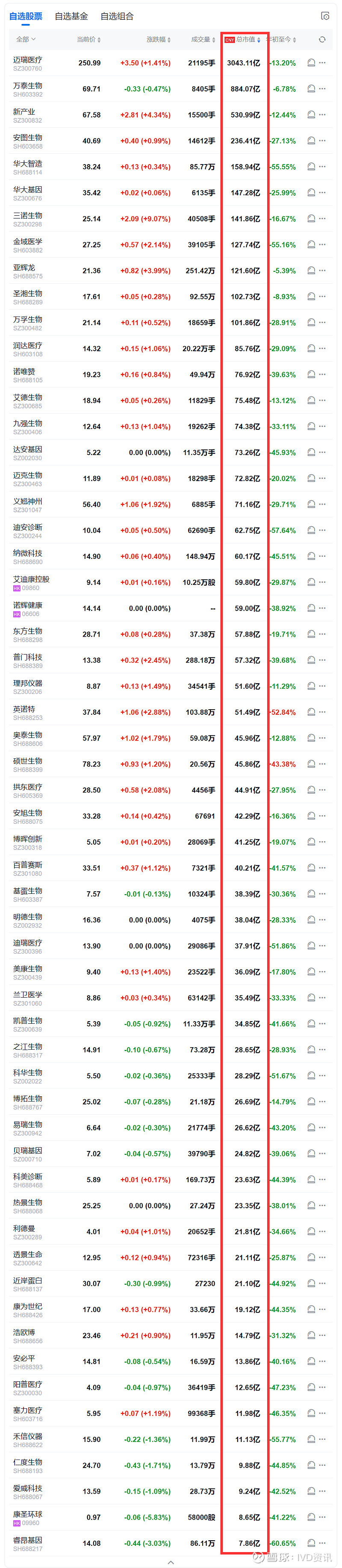 金域医学股票(金域医学股票代码)