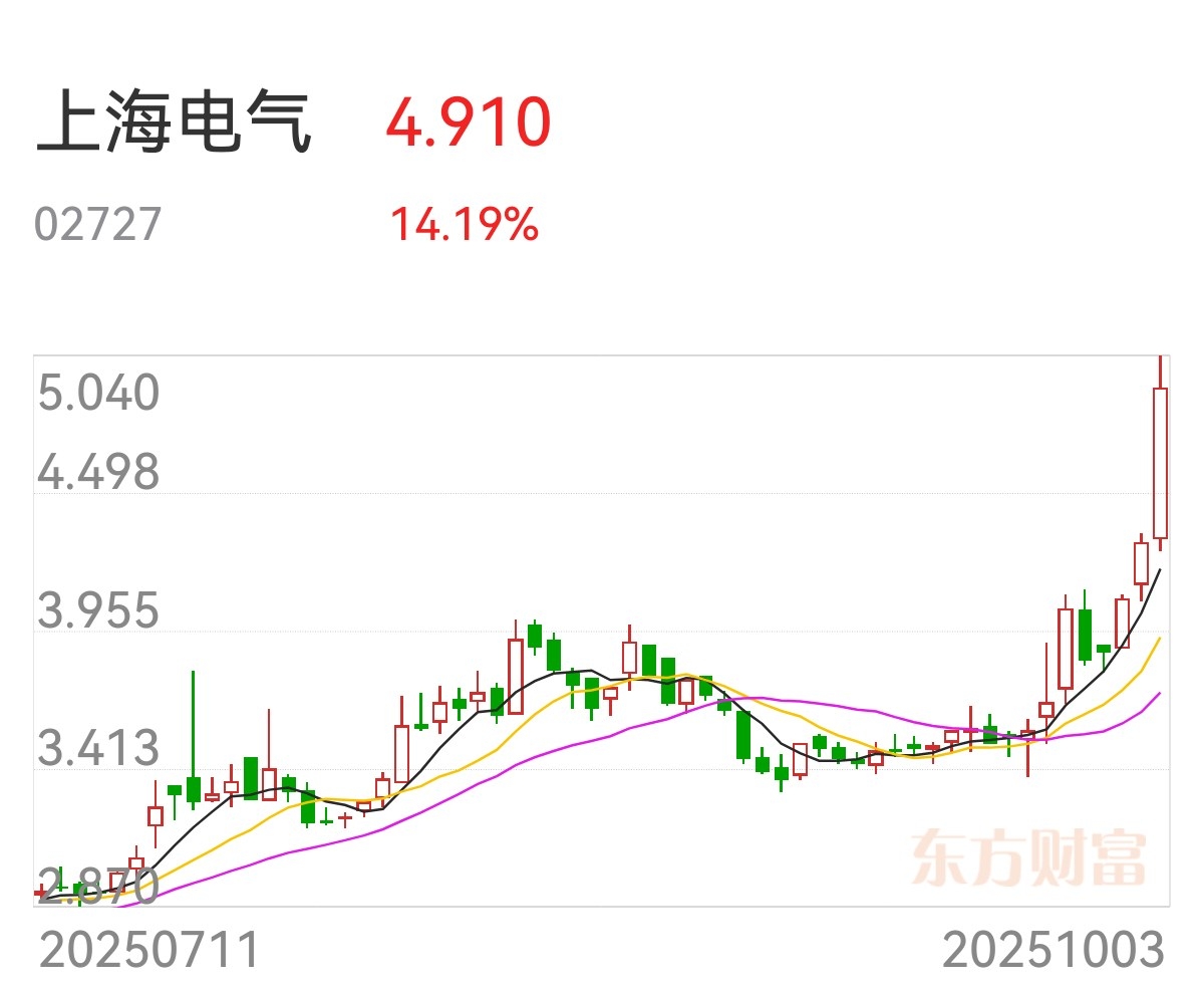 滨海能源股票(滨海能源股票现在能买吗)